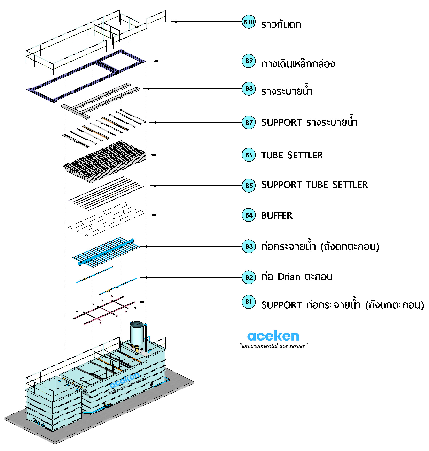 Sediment Tank Anatomy