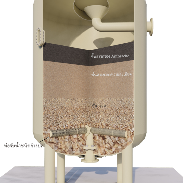 Sand–Anthracite Filter (Multi-media Filtration System)